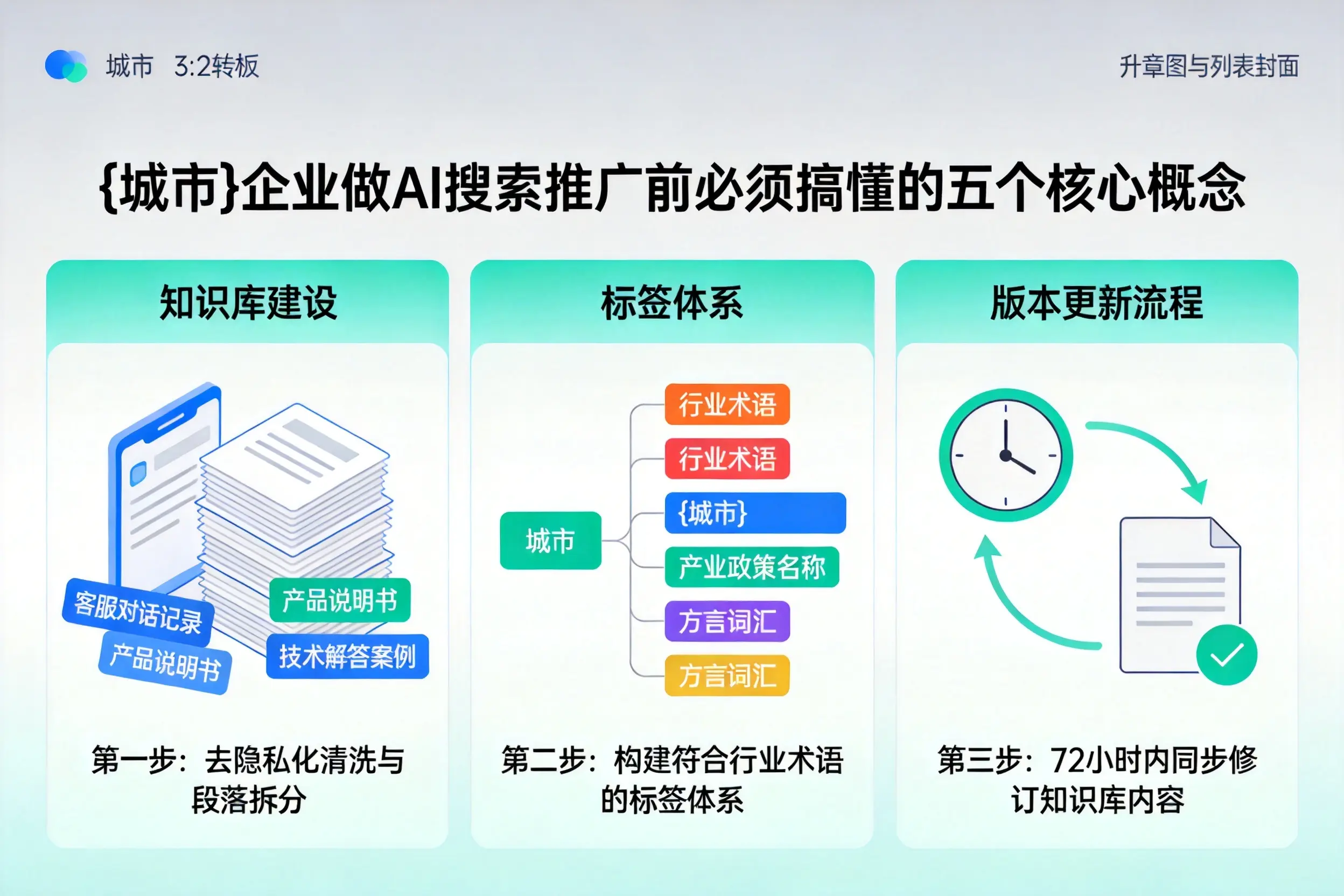 如皋企业做AI搜索推广前必须搞懂的五个核心概念